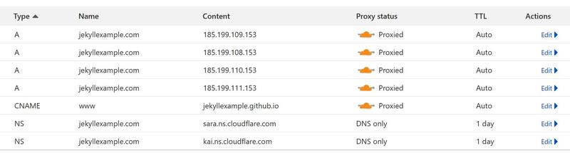 DNS Settings for CloudFlare